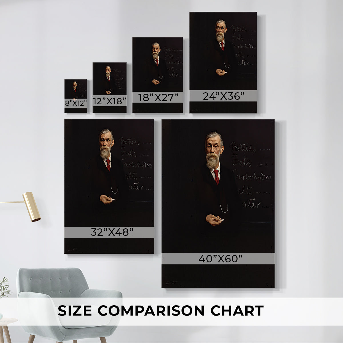 Size comparison chart for canvas art prints, showing multiple size options.
